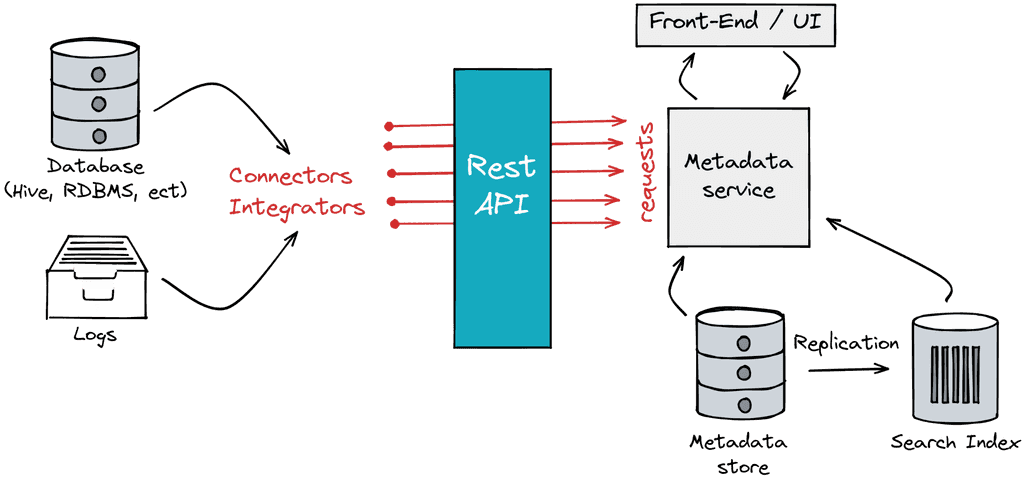 Type 2 architecture