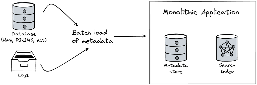 Type 1 architecture